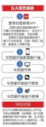 智能快遞柜速遞易參評“四川十大經(jīng)濟(jì)創(chuàng)新成果