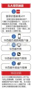 智能快遞柜速遞易參評“四川十大經(jīng)濟創(chuàng)新成果