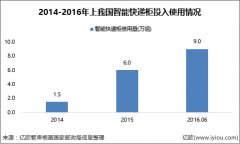 9萬組智能快遞柜助力解決終端配送難題